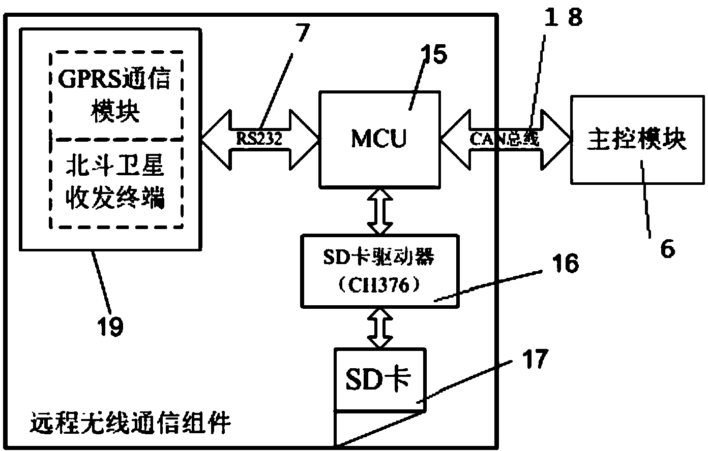 Spectral irradiance meter with GPRS network communication and Beidou satellite communication technology being combined