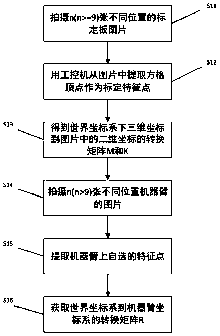 Target object dynamic adaptation method applied to sorting by conveyor belt