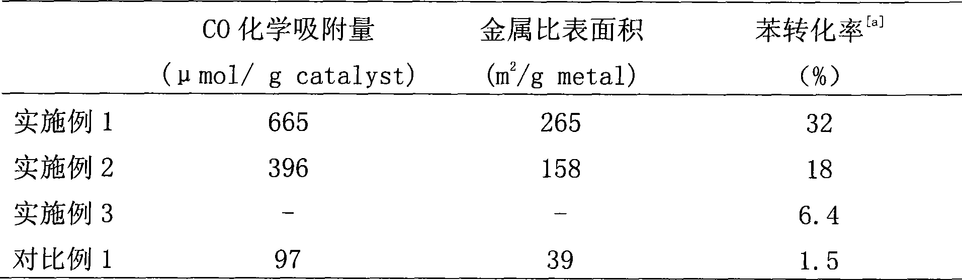 Platinum-cobalt dual-metal catalyst with room-temperature benzene hydrogenation activity and preparation method thereof