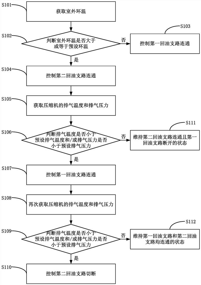 Air conditioner and oil return control method thereof