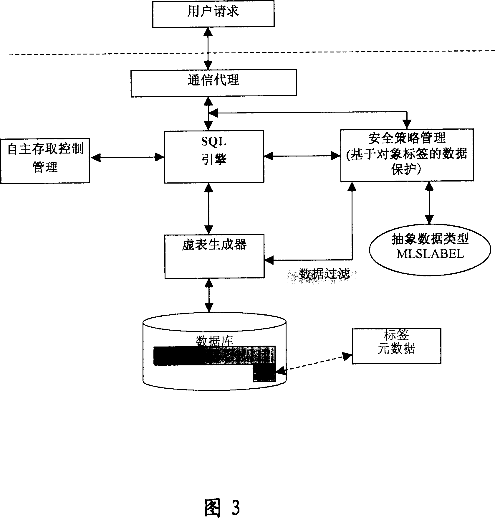 Data protecting method based on target labeling and operation device