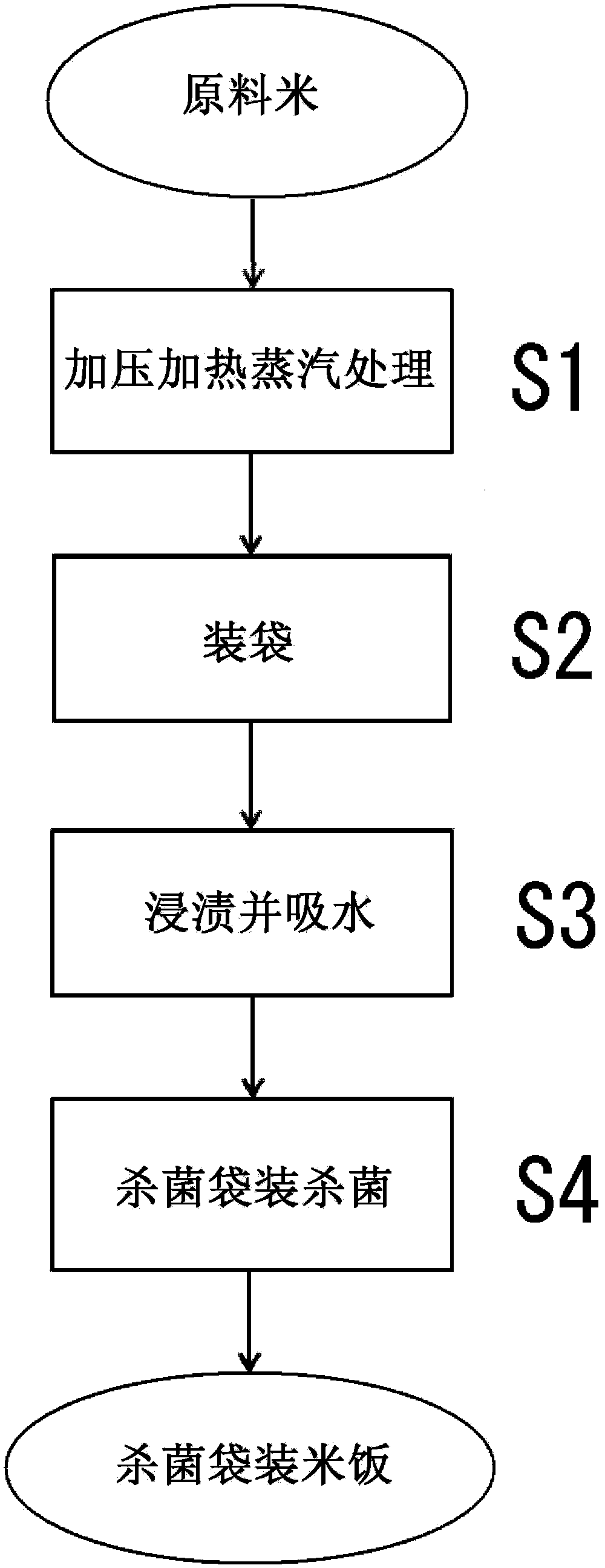 Method for manufacturing retort rice, and retort rice