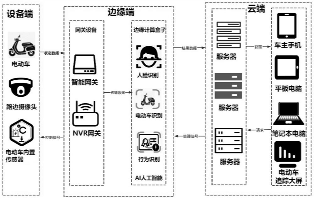 Vehicle anti-theft system and method based on cloud edge