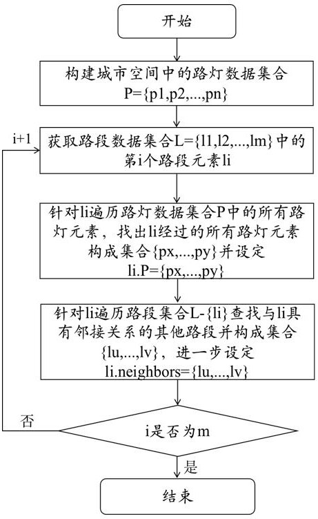 Intelligent street lamp management method, device and storage medium applied in urban space