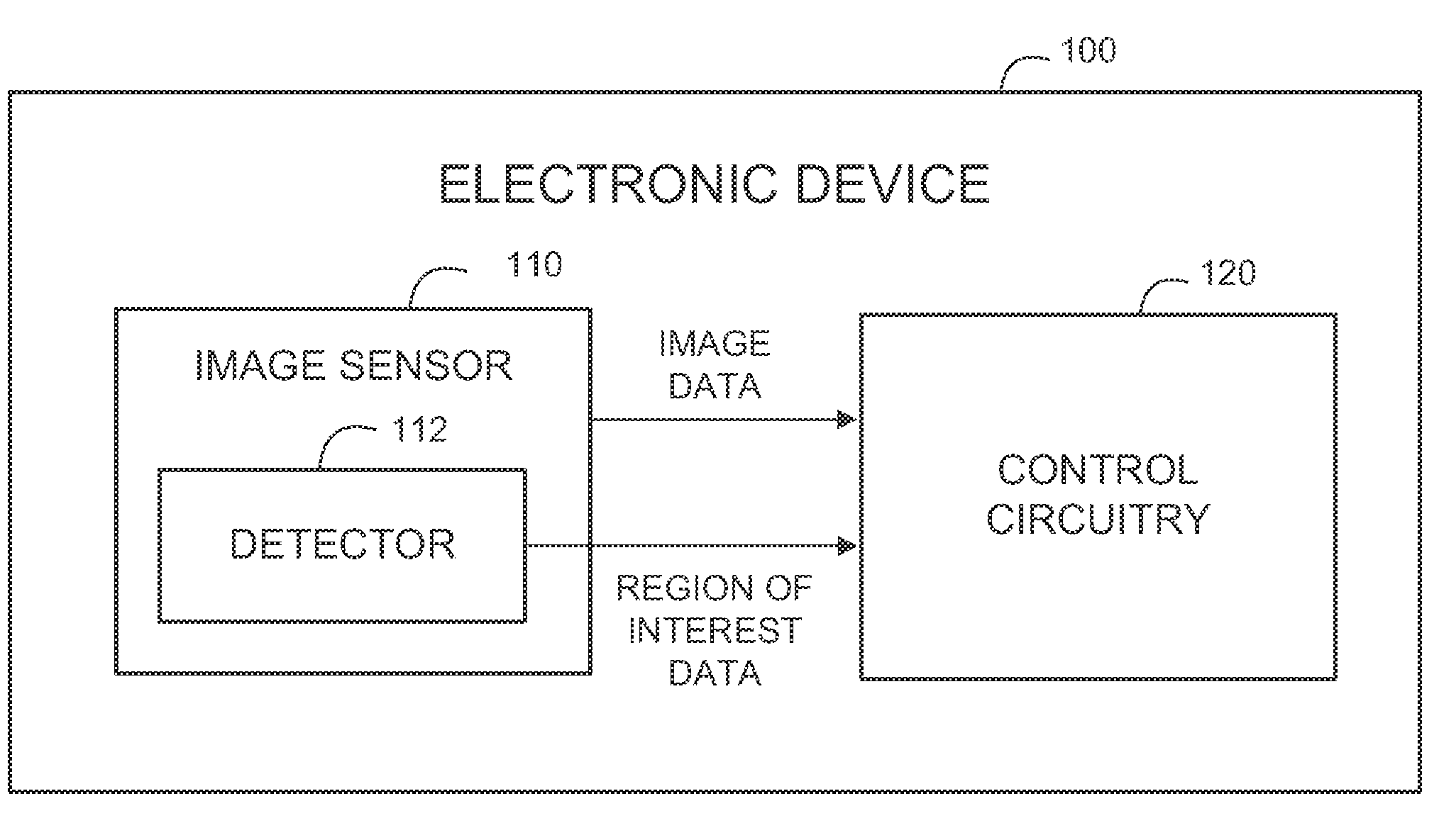 Object detection using an in-sensor detector