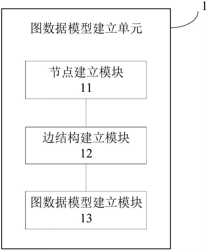 Fault analysis method and apparatus of electric power information communication system based on image database