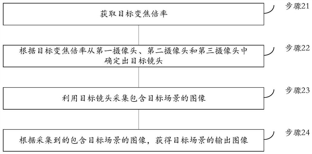 Shooting method, device and equipment