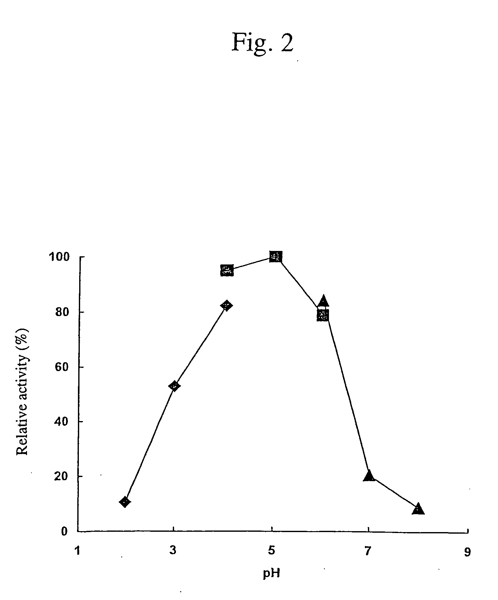 Cellulose digesting enzyme gene and utilization of the gene