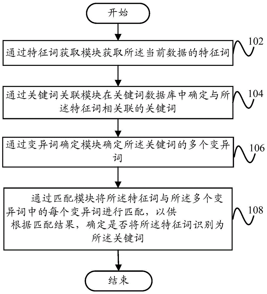 Information recognizing method and information recognizing system