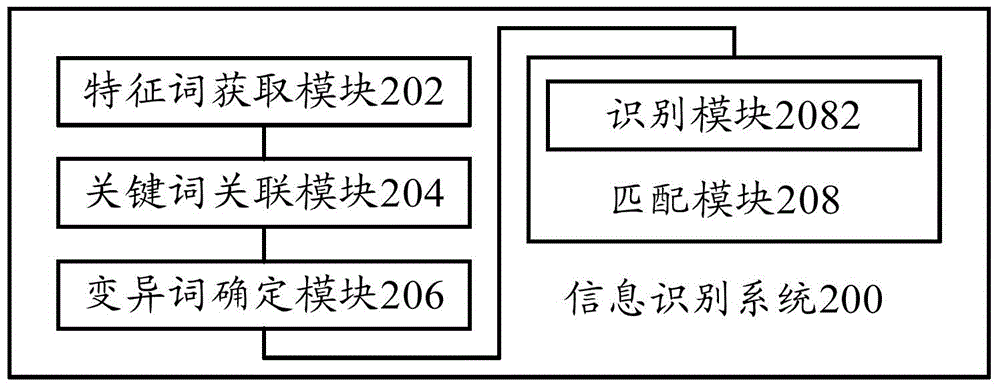 Information recognizing method and information recognizing system