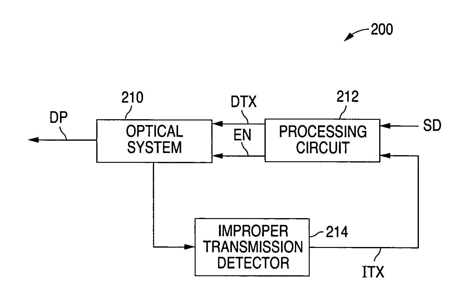Optical network terminal with illegal transmission detection circuitry
