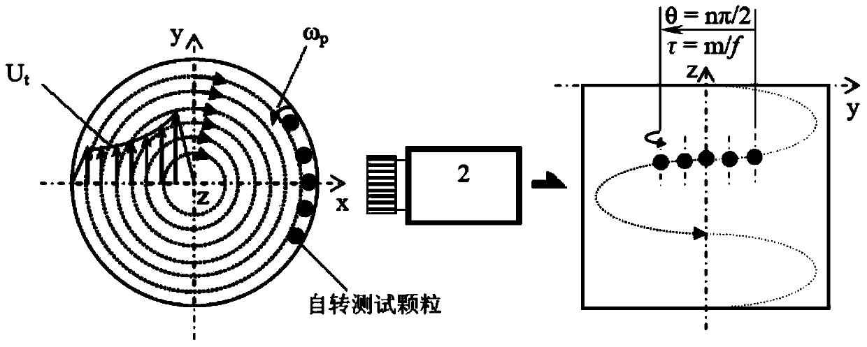 Micron-size particle autorotation speed test method and device in liquid swirling flow field