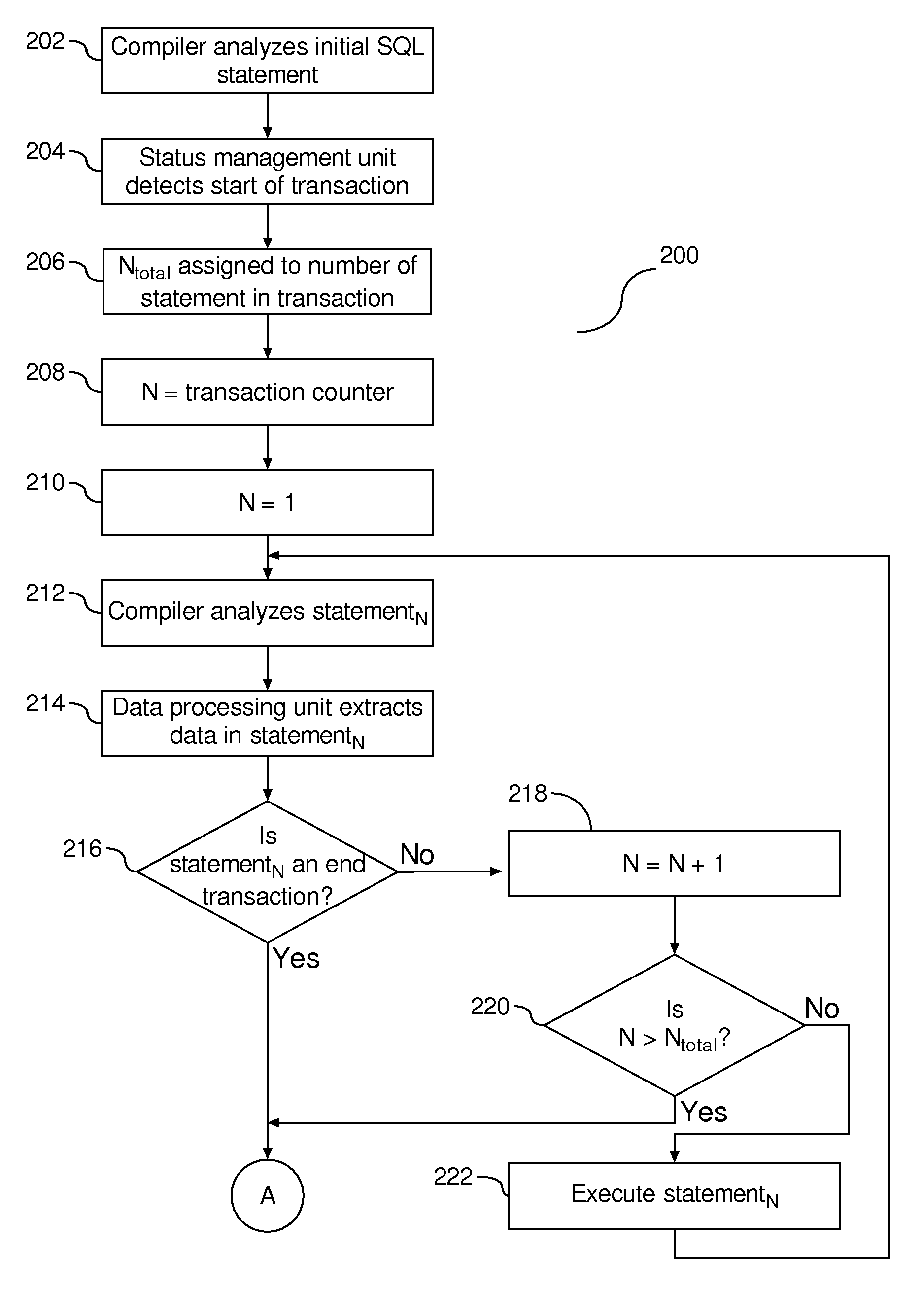 Method for dynamically finding relations between database tables