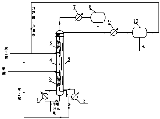 Production technology for producing cyclohexyl formate by dividing wall reaction rectification