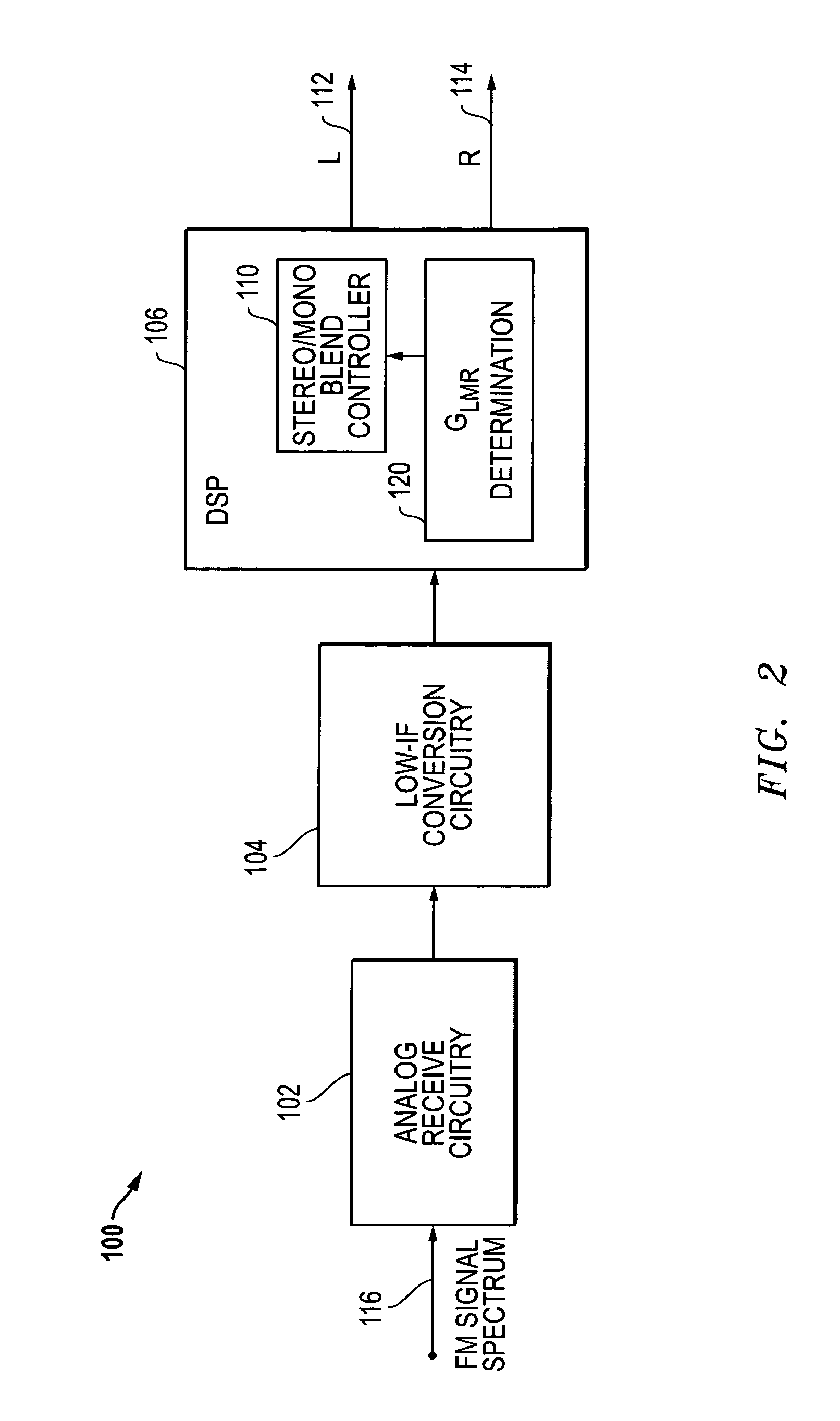 Methods and systems for blending between stereo and mono in a FM receiver