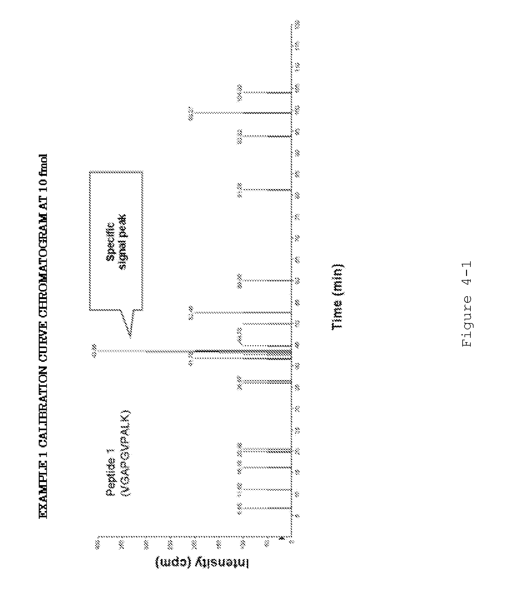 Evaluation Peptide For Use In Quantification Of Protein Using Mass Spectrometer, Artificial Standard Protein, And Method For Quantifying Protein