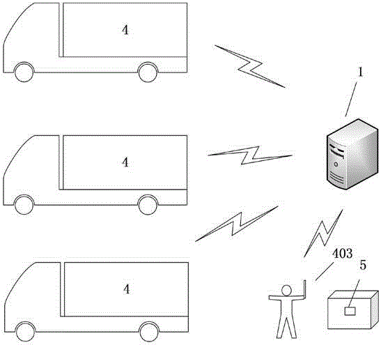 Mixed storage chemical freight van management method and server