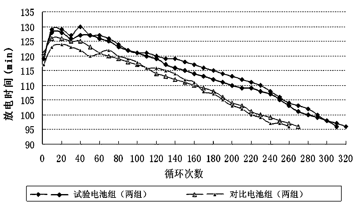 Method for recycling residual paste from lead-acid storage battery smear through water rolling and acid rolling