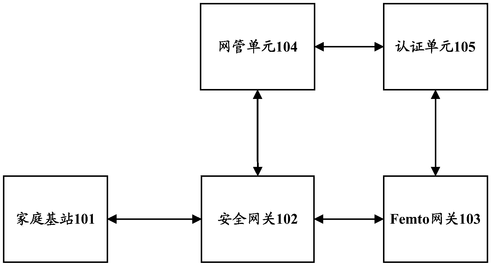 Method, device and system for limiting access position of base station