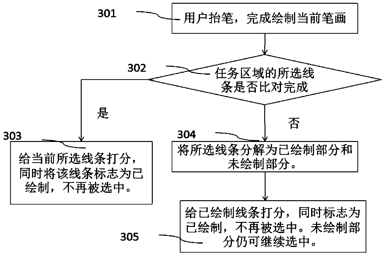 An online painting processing system and method