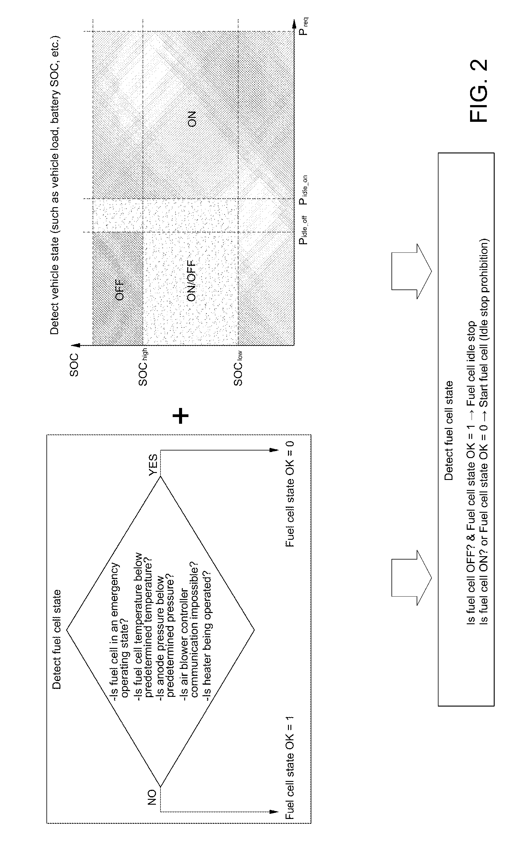 System and method for controlling operation of fuel cell hybrid system by switching to battery power in response to idle stop condition