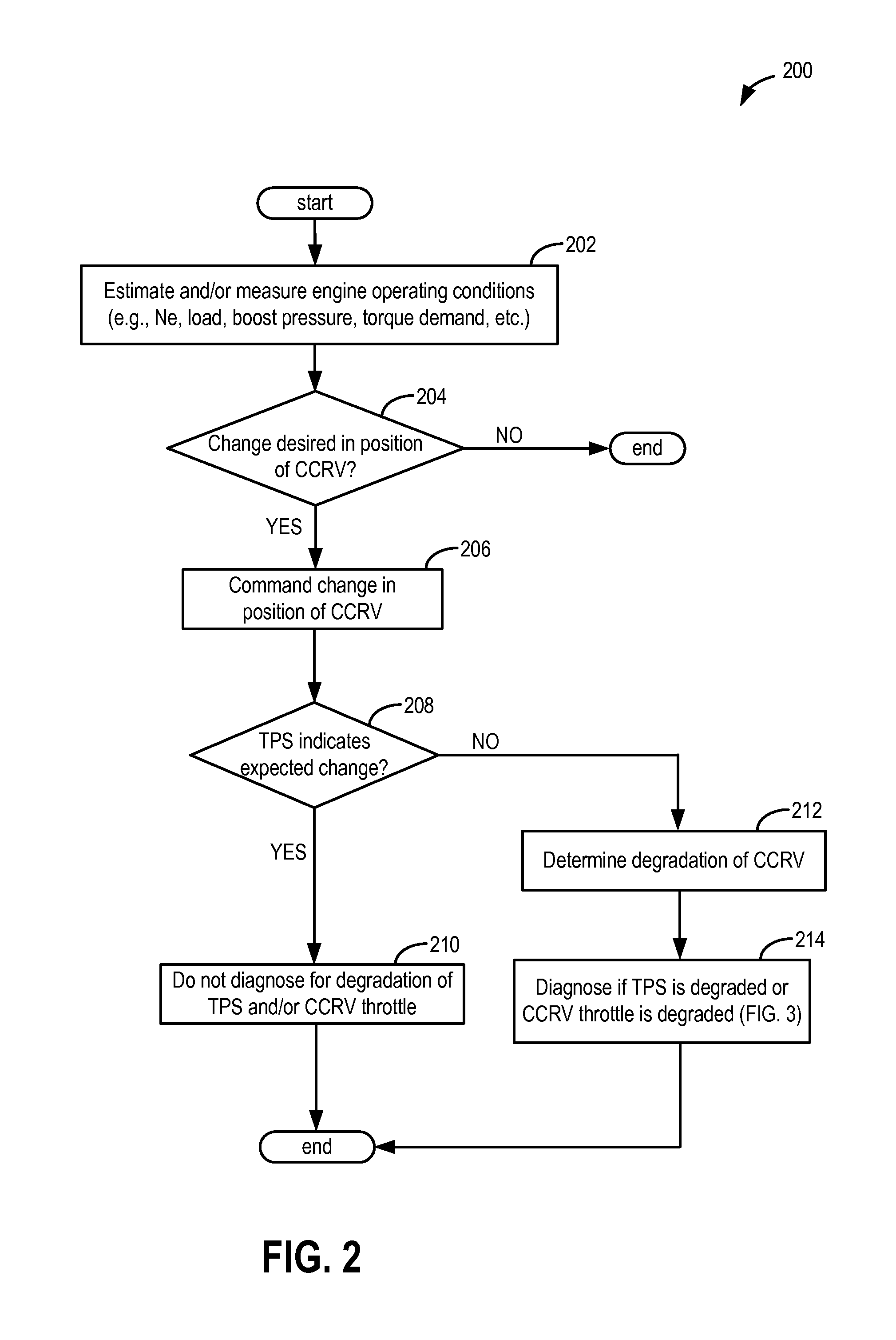 Diagnostic method for a compressor recirculation valve