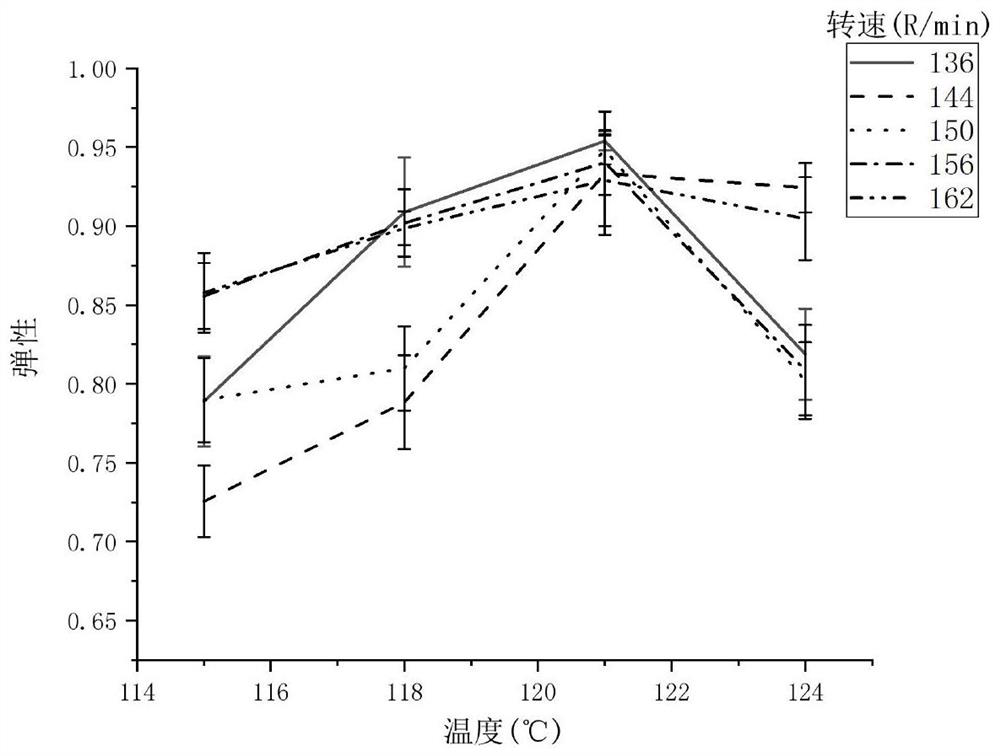 Whole-grain vermicelli and preparation method thereof