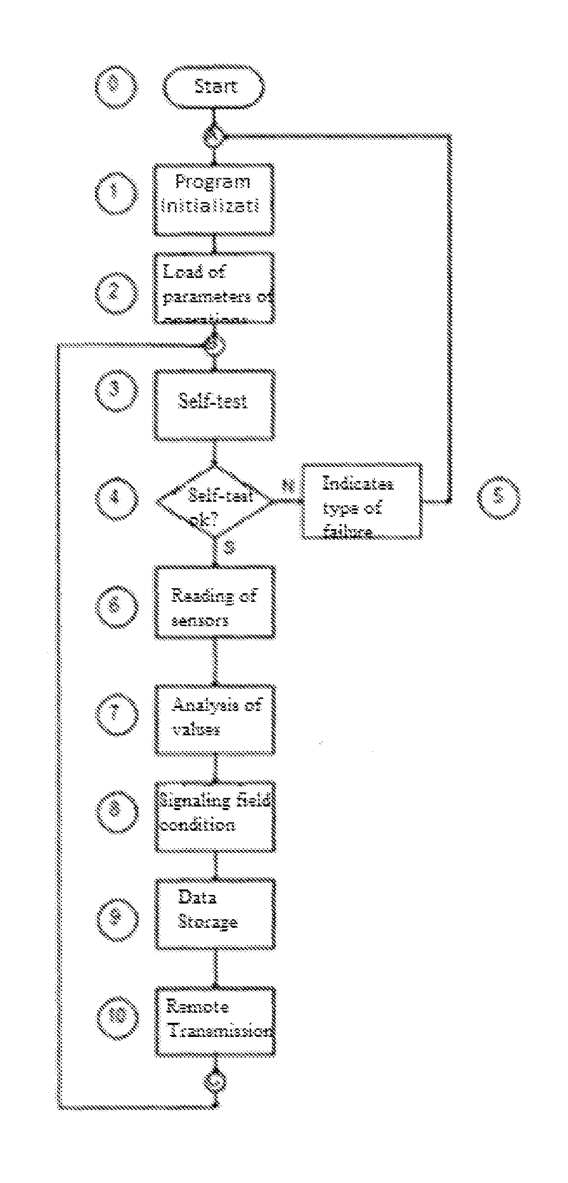 Portable device for identification of surgical items with magnetic markers, method for identifying surgical objects with magnetic markers and system for the prevention of retention of surgical items with magnetic markers