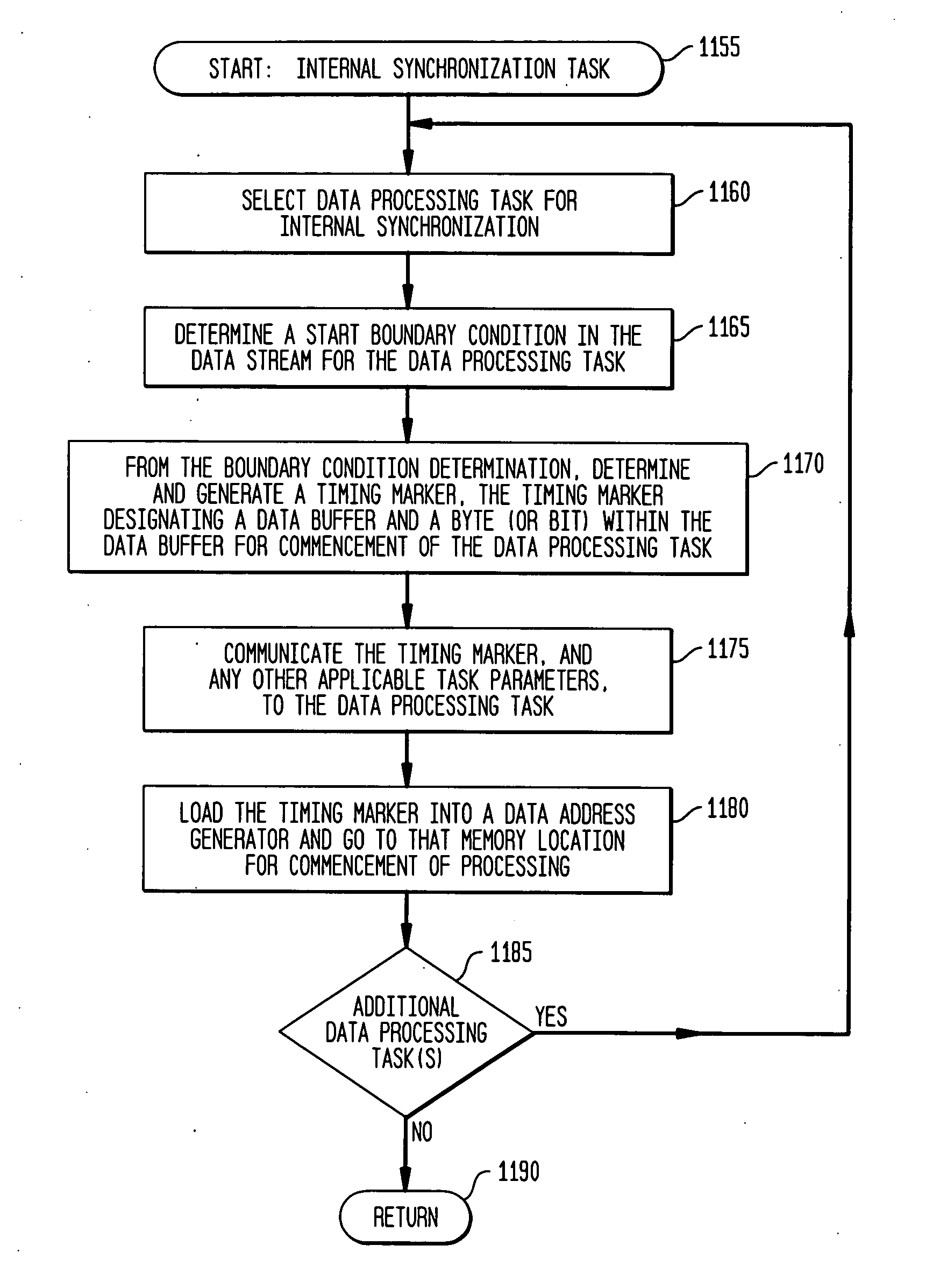 Internal synchronization control for adaptive integrated circuitry
