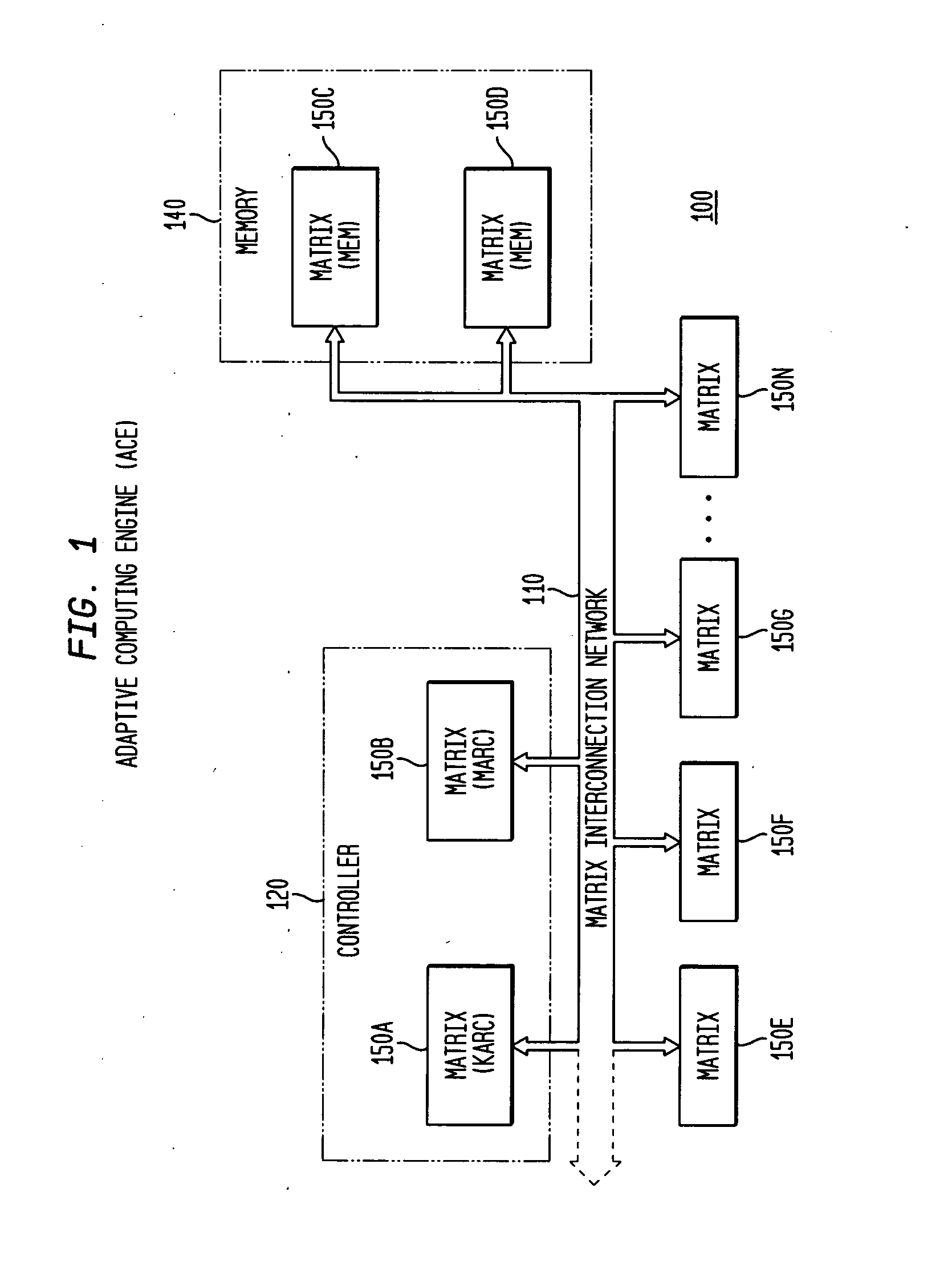 Internal synchronization control for adaptive integrated circuitry