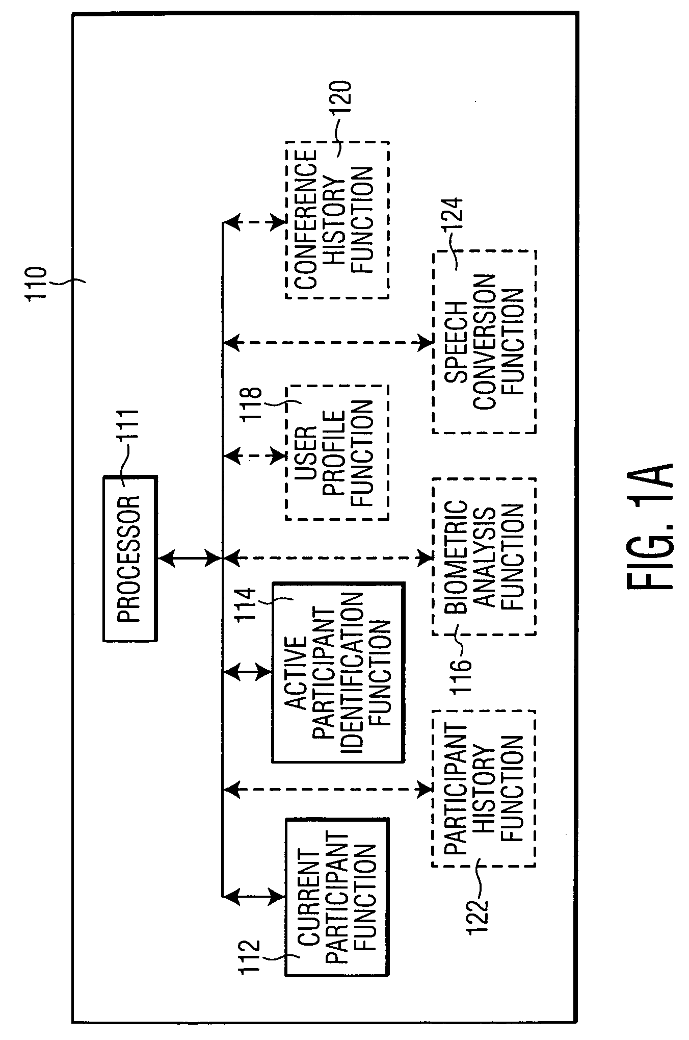 Method and apparatus for disseminating information associated with an active conference participant to other conference participants