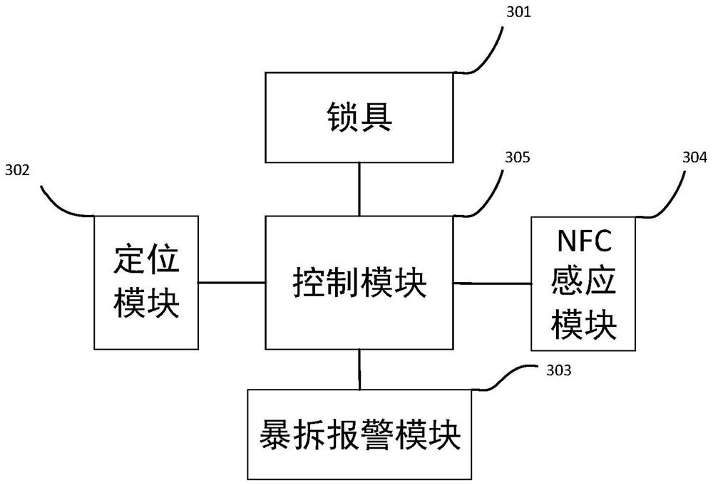 Control method and device for electronic safety lock