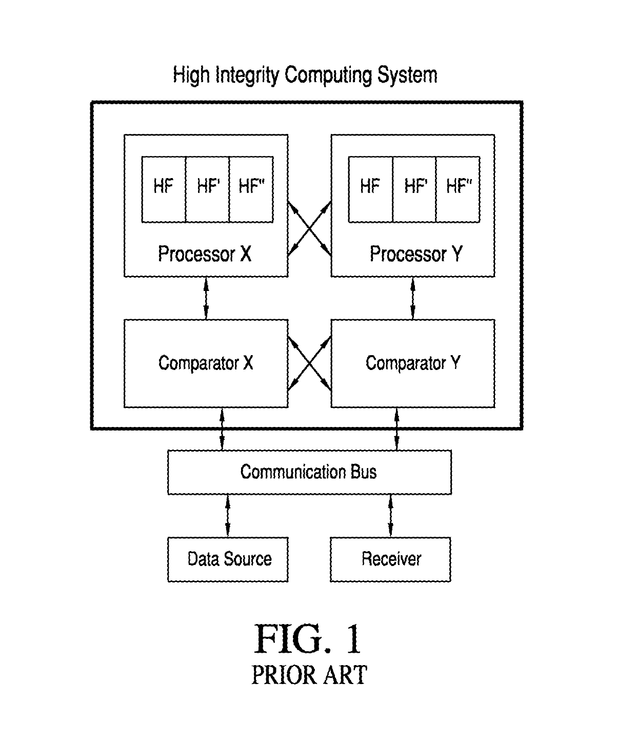 Homomorphic encryption based high integrity computing system