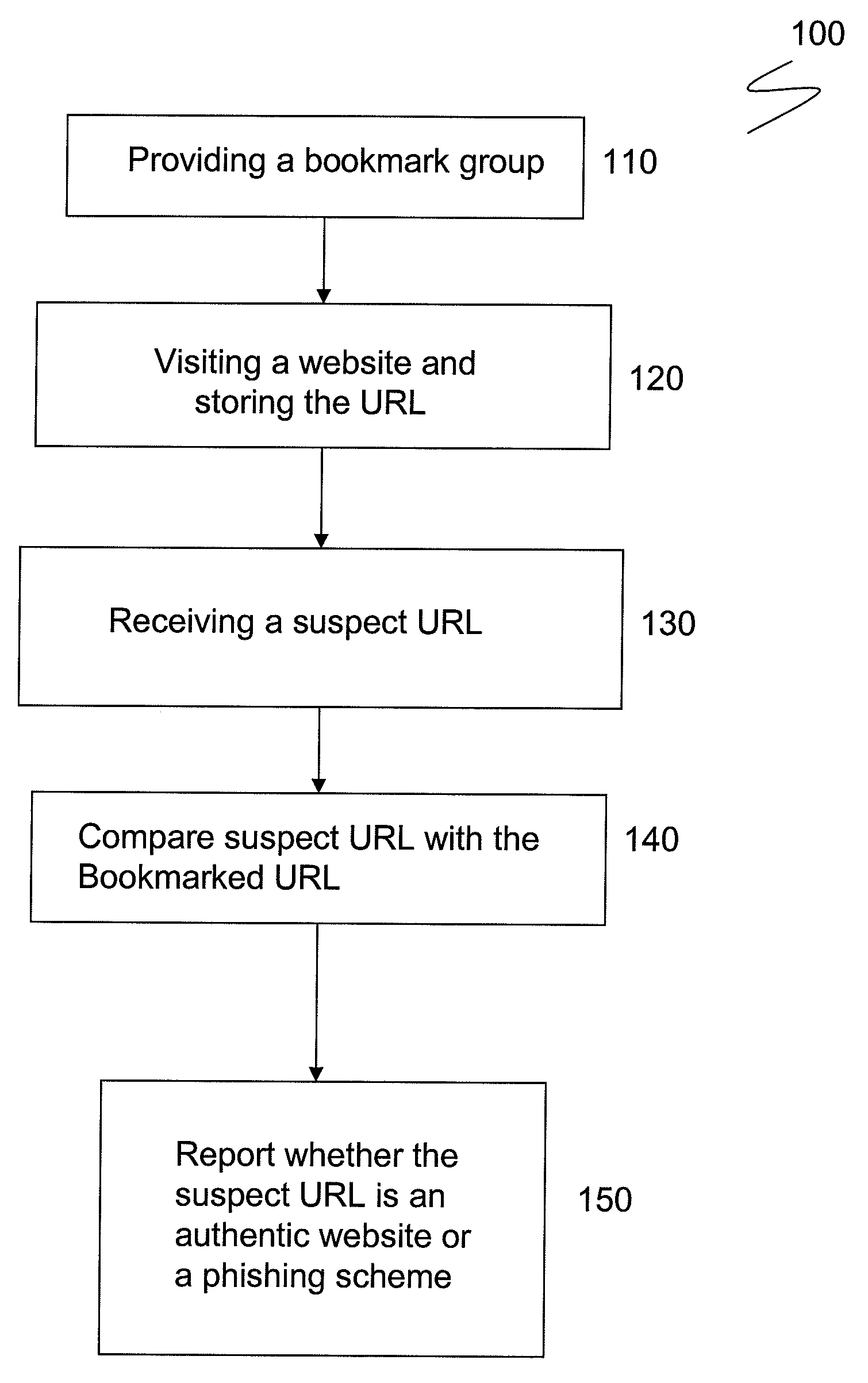 Method and apparatus for preventing phishing attacks