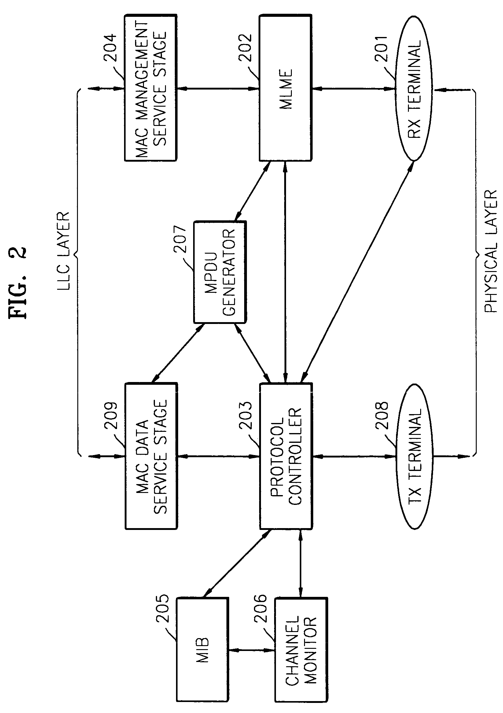 Media access control method and system in wireless network