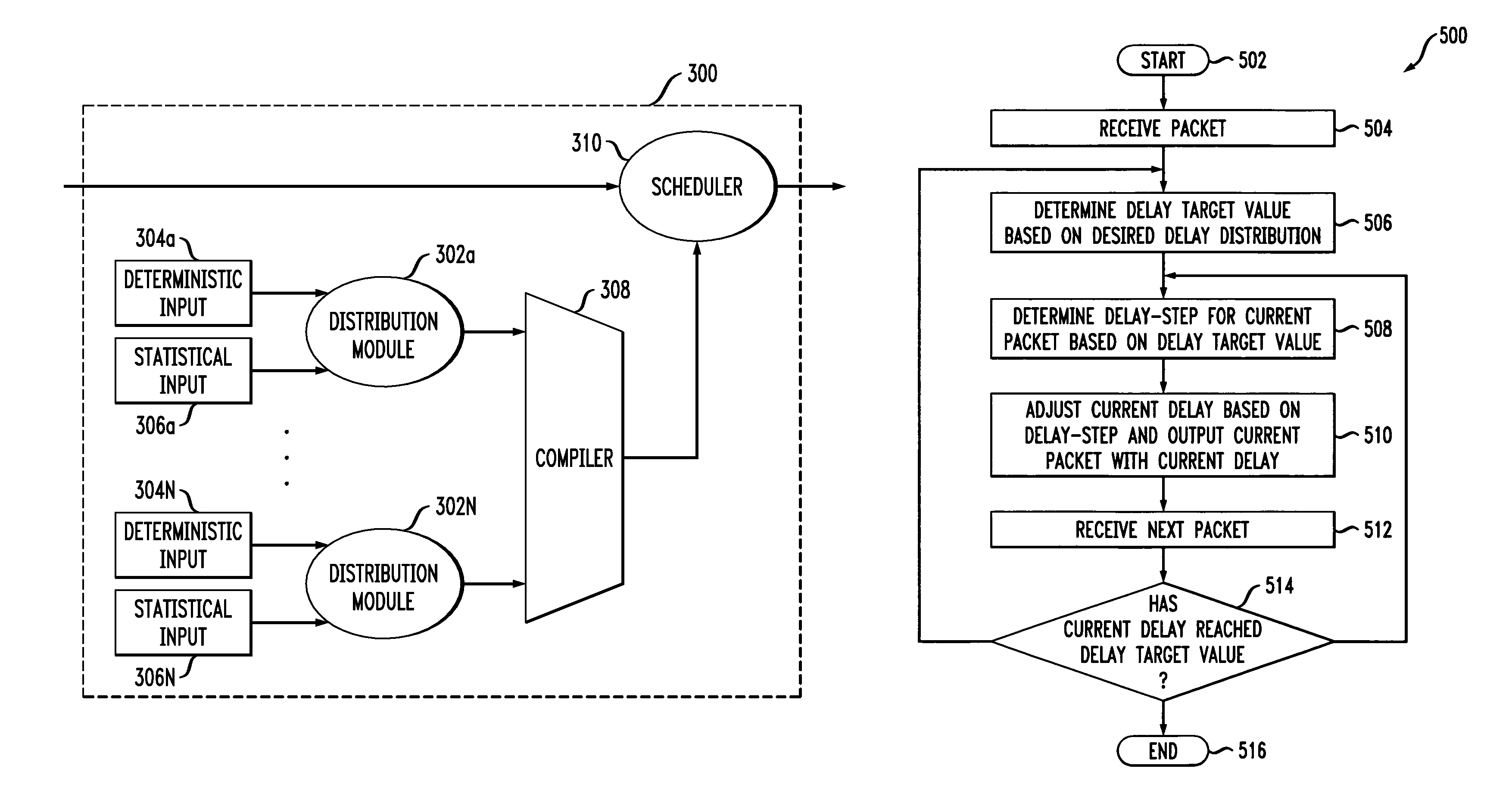 Method and apparatus for simulating packet delay variation of a multi-switch network