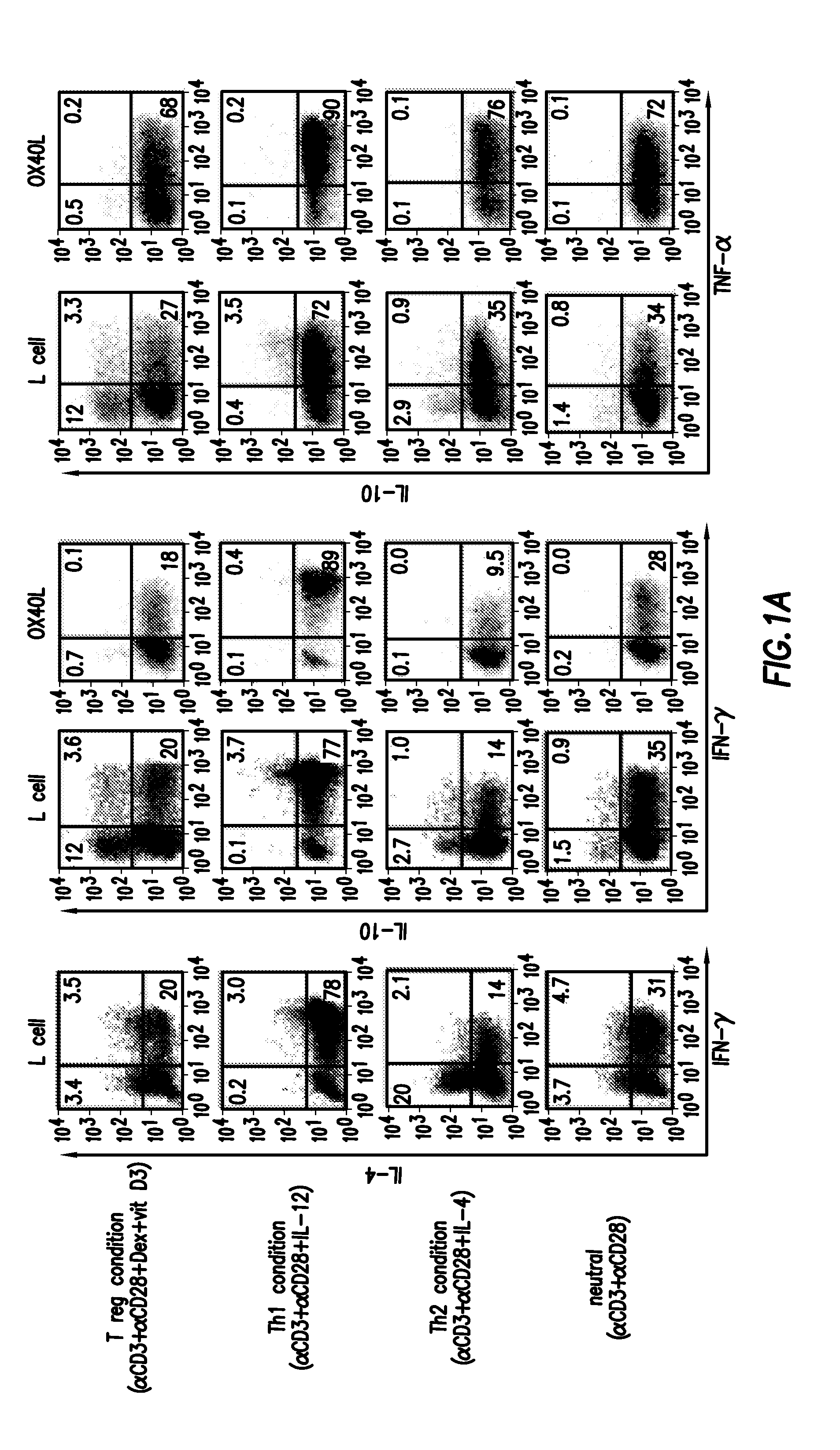 Methods of modulating the ox40 receptor to treat cancer