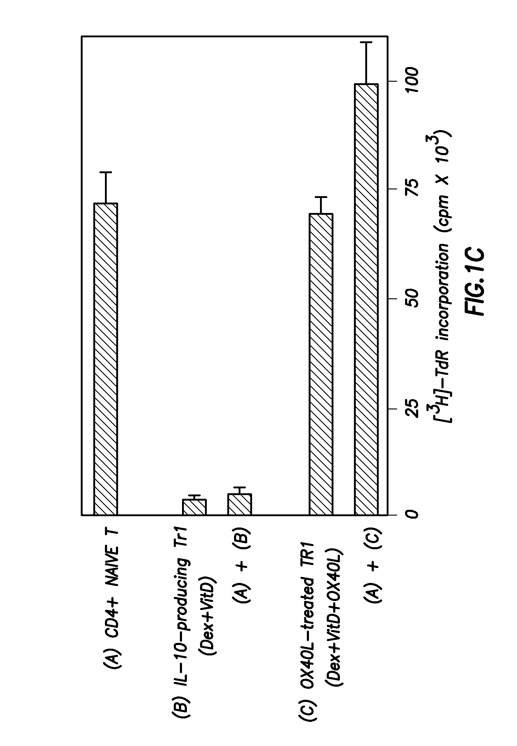 Methods of modulating the ox40 receptor to treat cancer