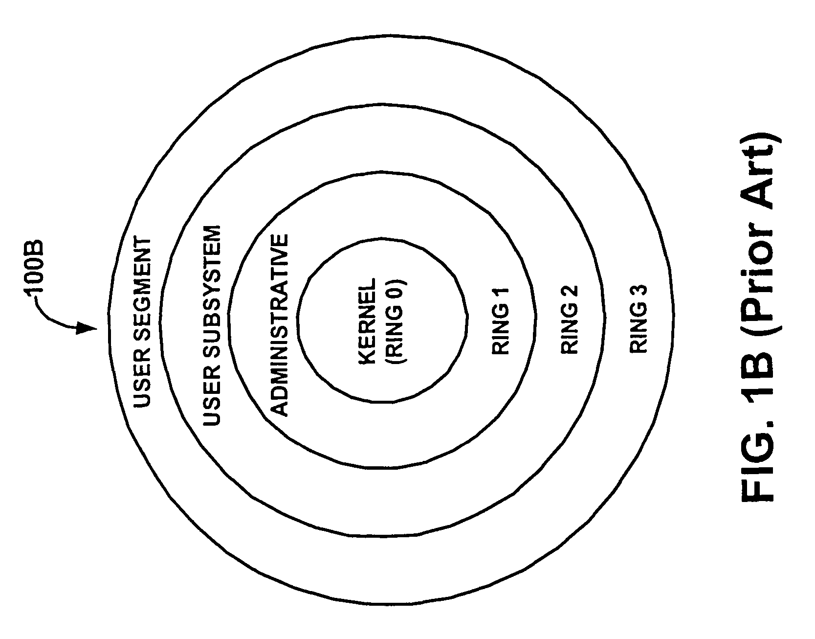 Providing a flexible protection model in a computer system by decoupling protection from computer privilege level