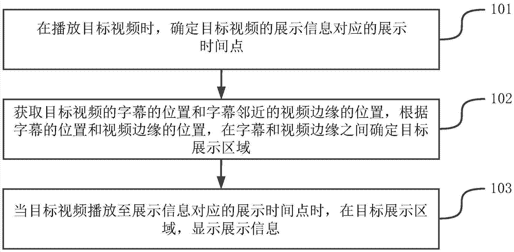 Method and device for displaying information