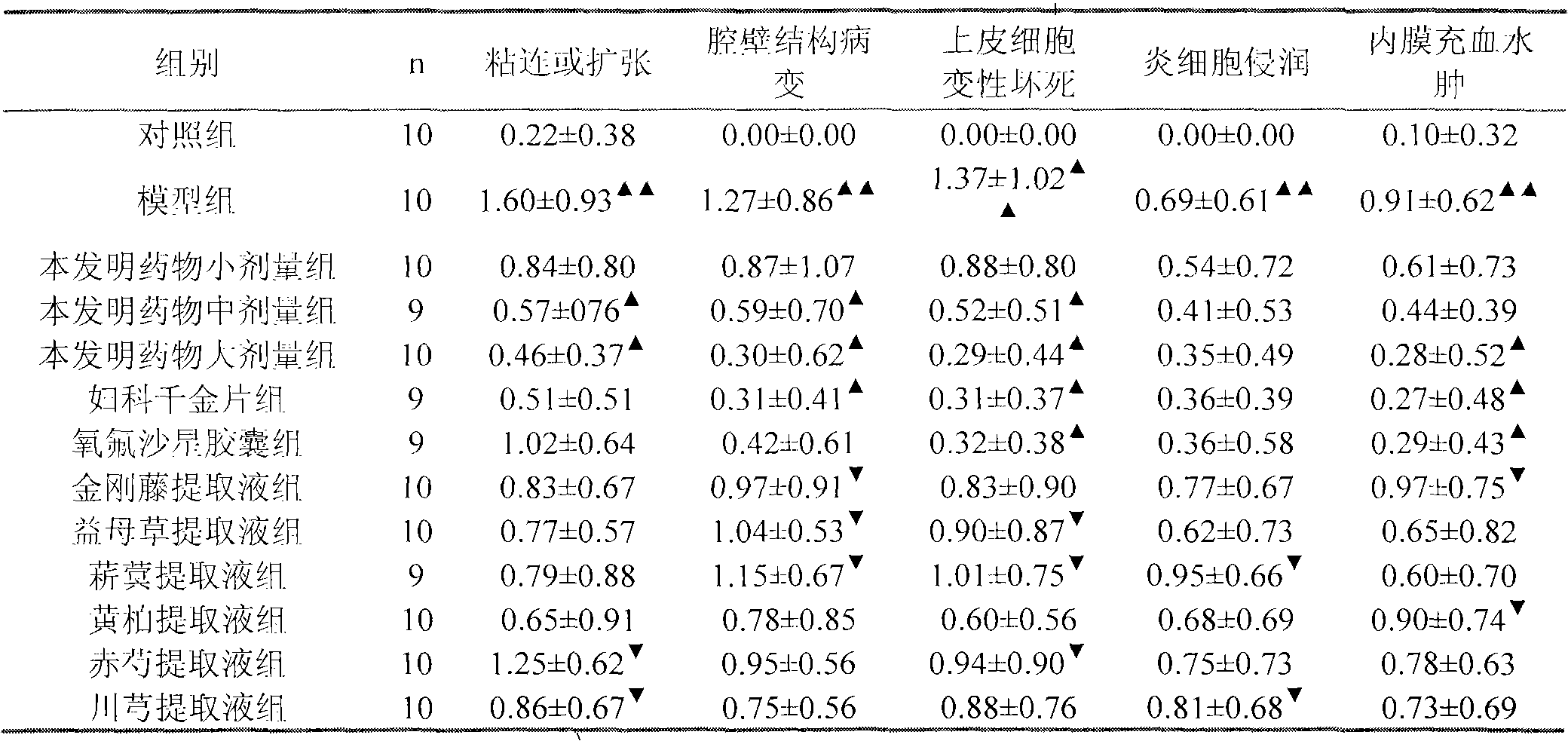 Drug composition for treating gynecological inflammation as well as preparation method and application thereof