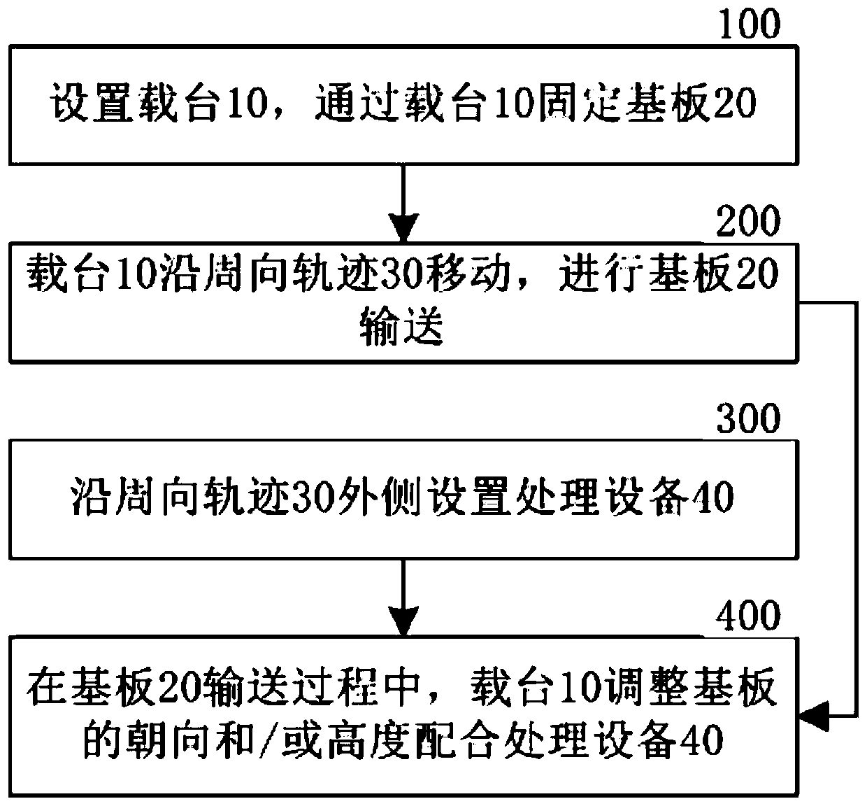 Substrate wet process process method and substrate wet process process device