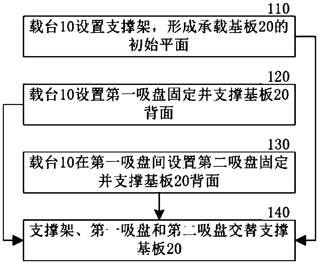 Substrate wet process process method and substrate wet process process device