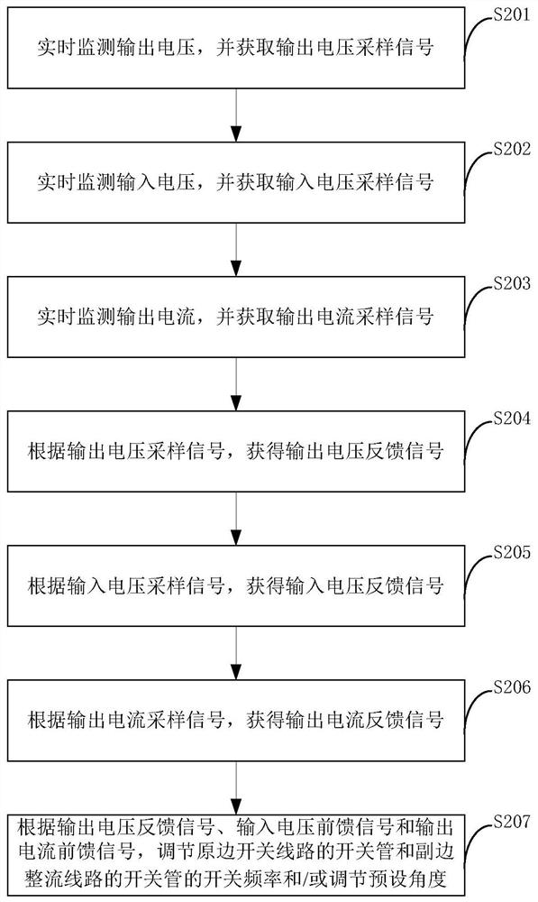 Control method for improving dynamic performance of power supply and prolonging input power-down retention time