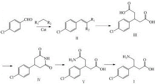 Green industrial production method of baclofen