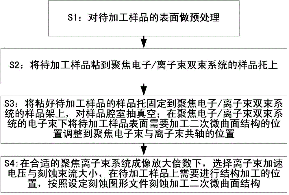 Method for preparing secondary micro curved surface structure by overlapping bitmaps