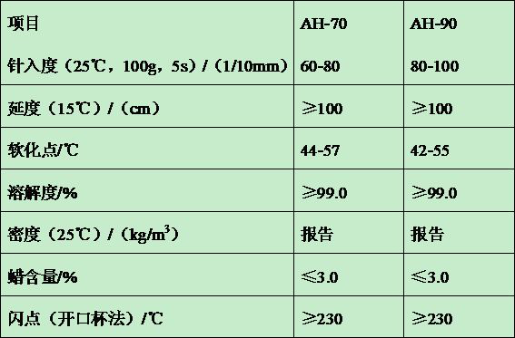 High polymer modified asphalt waterproof membrane for railway concrete bridge deck and preparation method