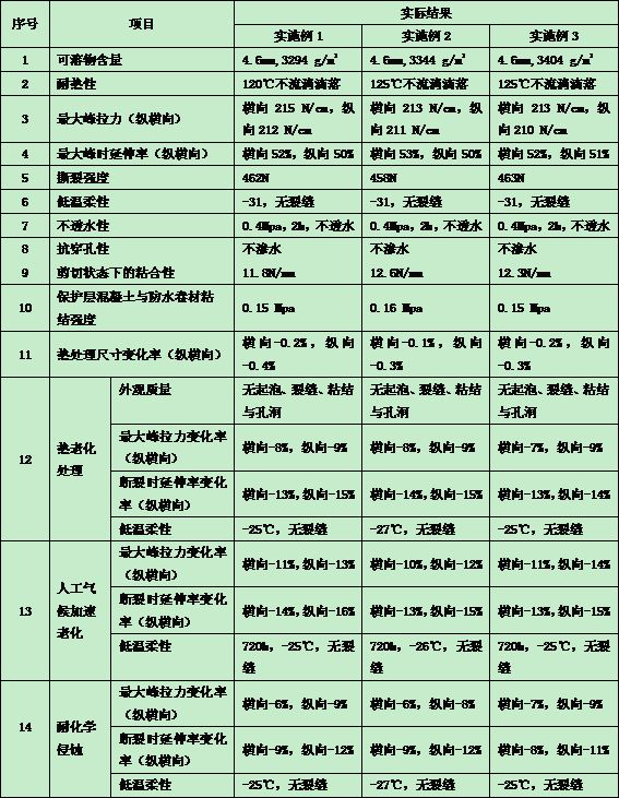 High polymer modified asphalt waterproof membrane for railway concrete bridge deck and preparation method