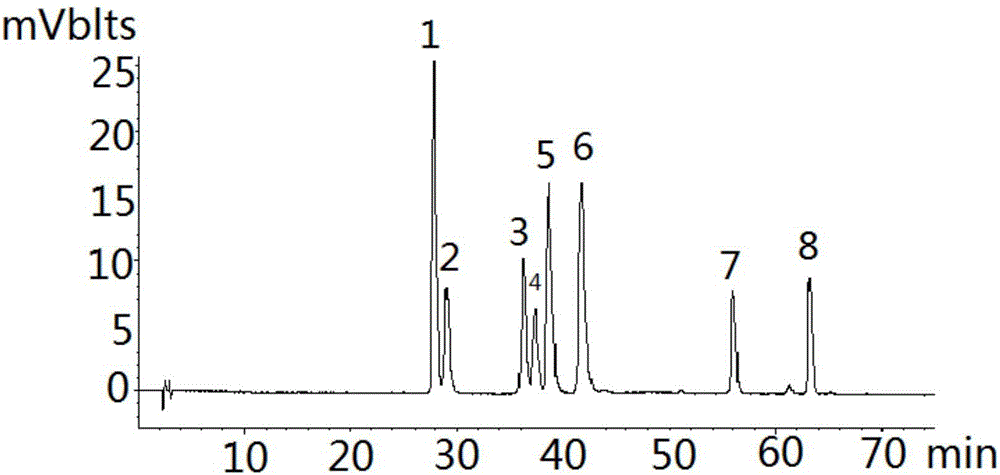 Detecting method for measuring content of flavonoid compounds and terpene lactone compounds in ginkgo leaf extract or preparations of ginkgo leaf extract at same time