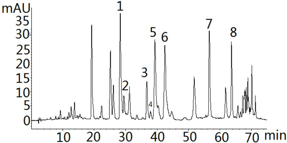 Detecting method for measuring content of flavonoid compounds and terpene lactone compounds in ginkgo leaf extract or preparations of ginkgo leaf extract at same time
